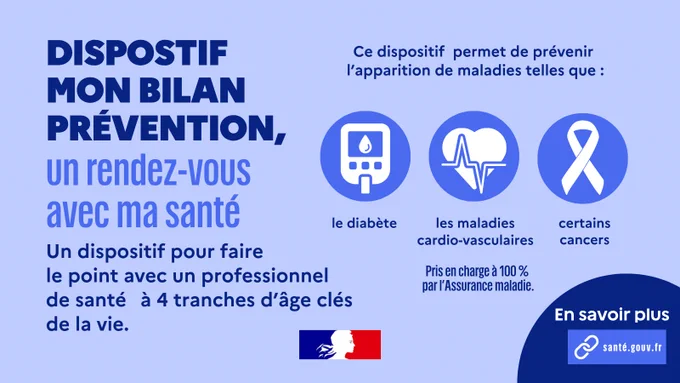 Affiche informative en français sur un dispositif de prévention santé intitulé « Mon bilan prévention, un rendez-vous avec ma santé ». Elle explique qu’il s’agit d’un rendez-vous avec un professionnel de santé à quatre moments clés de la vie, permettant de prévenir l’apparition de maladies telles que le diabète, les maladies cardio-vasculaires et certains cancers. Illustrations : un lecteur de glycémie, un cœur avec électrocardiogramme, un ruban blanc. Indication que c’est pris en charge à 100 % par l’Assurance maladie. L’affiche invite à en savoir plus sur le site santé.gouv.fr. En bas, logo officiel du gouvernement français.