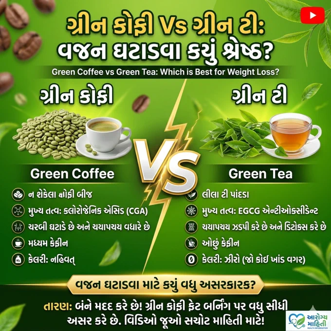 ગ્રીન કોફી (Green Coffee) અને ગ્રીન ટી વચ્ચે તફાવત