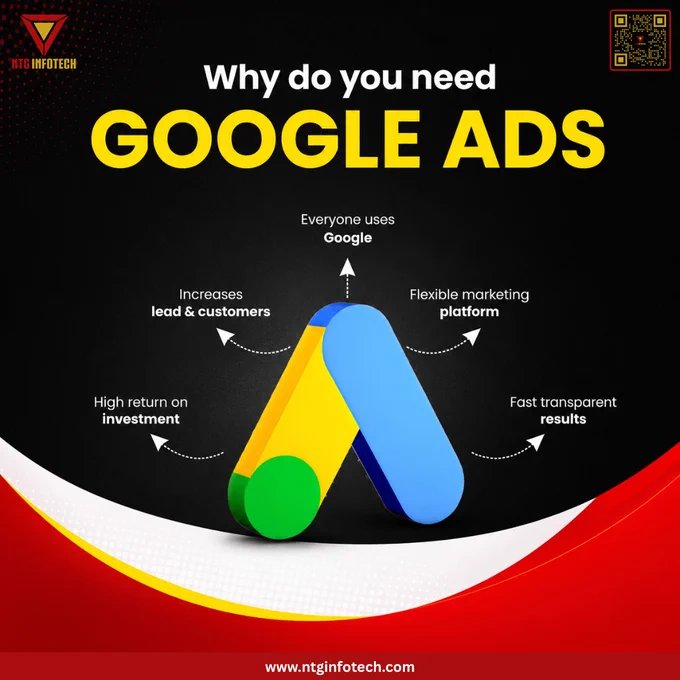NTG Infotech highlights benefits of Google Ads marketing