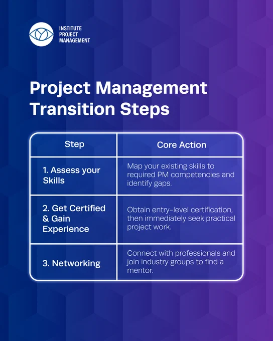 Project Management Transition Steps