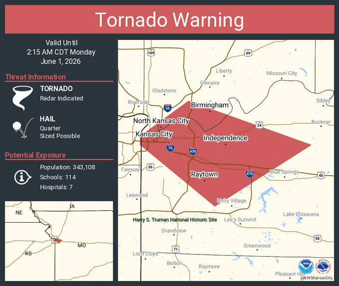 This graphic displays a tornado warning plotted on a map. The warning is in effect until 2:15 AM CDT. The warning includes Kansas City MO, Independence MO and Raytown MO.  This warning is for South central Clay County in west central Missouri and Northwestern Jackson County in west central Missouri. The threats associated with this warning are a radar indicated tornado and quarter sized hail. There are 343,108 people in the warning along with 114 schools and 7 hospitals.