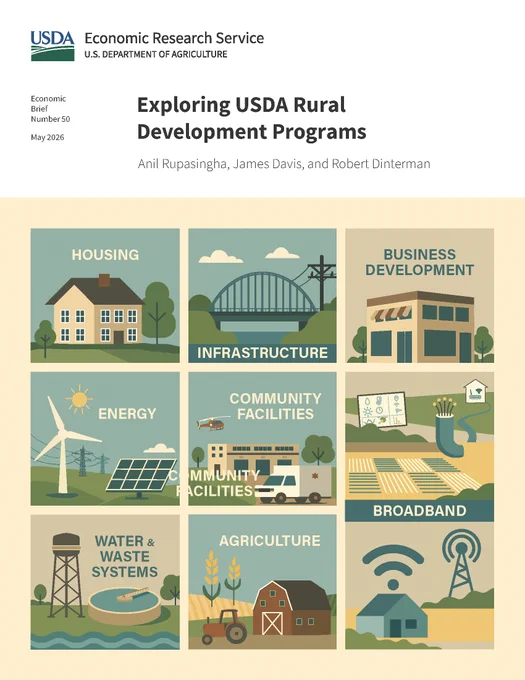 Cover of the USDA Economic Research Service report titled ‘Exploring USDA Rural Development Programs.’ The top half shows the title and authors Anil Rupasingha, James Davis, and Robert Dinterman. The lower half features nine illustrated panels representing Rural Development program areas: housing, infrastructure, business development, energy, community facilities, broadband, water and waste systems, and agriculture.