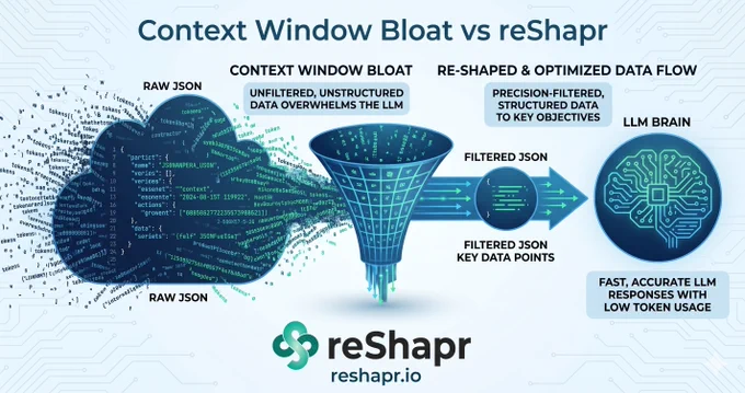 Why do most AI agents fail on real-world APIs?  
It’s not the model. It’s 𝗖𝗢𝗡𝗧𝗘𝗫𝗧 𝗪𝗜𝗡𝗗𝗢𝗪 𝗕𝗟𝗢𝗔𝗧. 