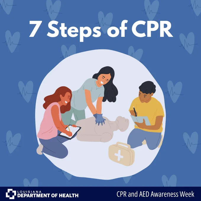 Infographic with illustration of students learning CPR. Title reads '7 Steps of CPR'.