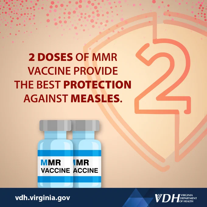 Two doses of the MMR vaccine offer the strongest protection against measles infection.