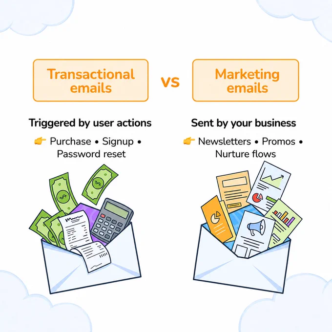 Transactional Email vs Marketing Email