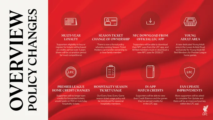 Image describing the ticketing policy changes for 2026/27 season.