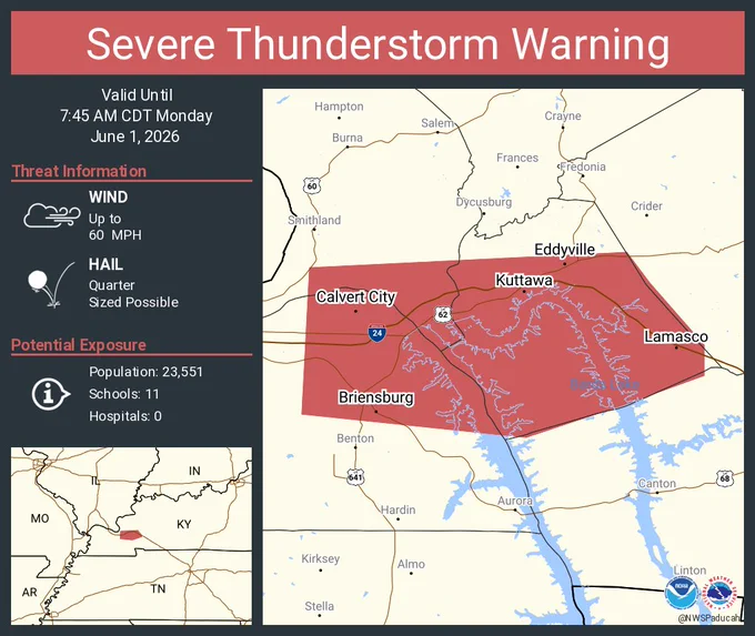 This graphic displays a severe thunderstorm warning plotted on a map. The warning is in effect until 7:45 AM CDT. The warning includes Calvert City KY, Eddyville KY and Kuttawa KY.  This warning is for Southeastern Livingston County in western Kentucky, Northern Marshall County in western Kentucky and Lyon County in western Kentucky. The threats associated with this warning are wind gusts up to 60 MPH and quarter sized hail. There are 23,551 people in the warning along with 11 schools and 0 hospitals.