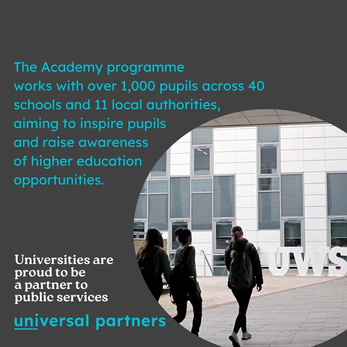 The Academy programme works with over 1,000 pupils across 40 schools and 11 local authorities, aiming to inspire pupils and raise awareness of higher education opportunities.

A photo of school pupils entering the UWS building.
