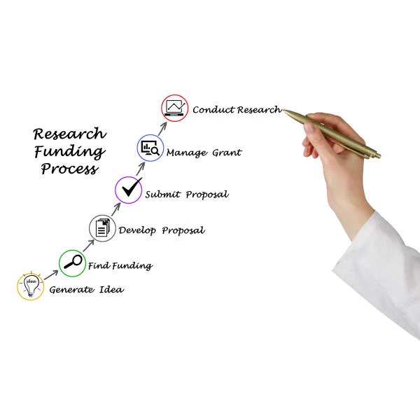 research funding graph