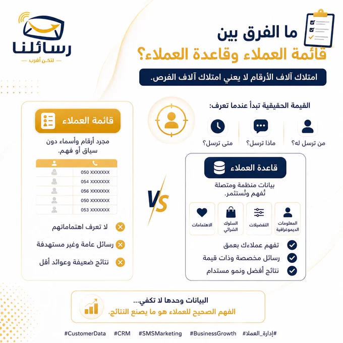📋 امتلاك آلاف الأرقام لا يعني امتلاك آلاف الفرص.

القيمة الحقيقية ليست في البيانات...
بل في فهمها واستخدامها بالشكل الصحيح.

#CRM #CustomerData #SMSMarketing
