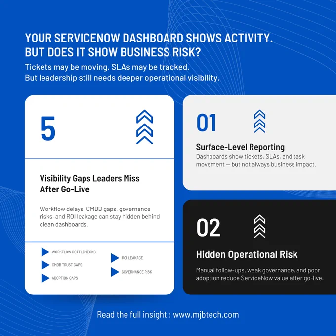 Your ServiceNow dashboard may show activity.

But does it show business risk?

Workflow bottlenecks, CMDB gaps, governance risks, adoption issues, and ROI leakage can stay hidden behind clean dashboards.

Read more:
https://mjbtech.com/blogs/your-servicenow-dashboard-shows-activity-but-does-it-show-business-risk?utm_source=twitter&utm_medium=social_post&utm_campaign=monday_static_servicenow_visibility&utm_content=blog_link

#ServiceNow #ITSM #CMDB #EnterpriseIT #MJBTechnologies