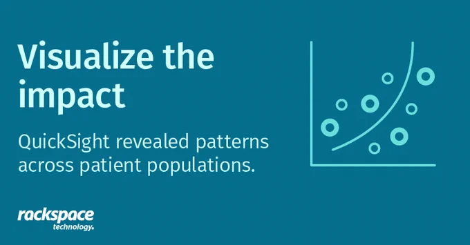 A graphic with the text "Visualize the impact. QuickSight revealed patterns across patient populations." The Rackspace Technology logo is at the bottom left. To the right, there is a stylized graph with lines and circles. The background is teal.