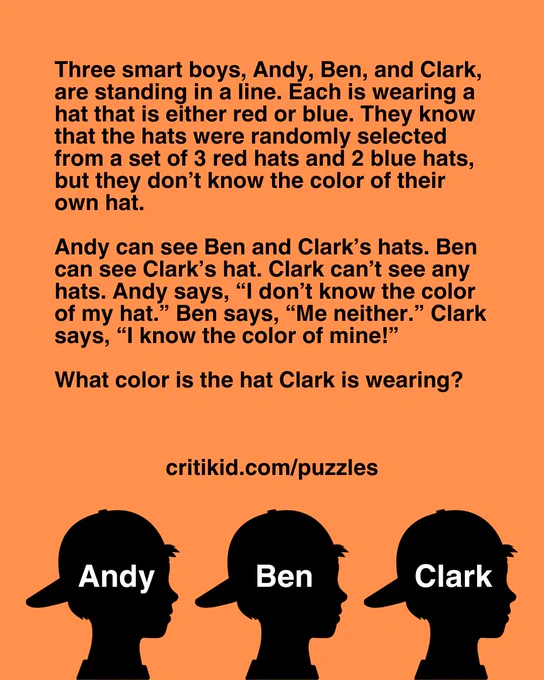 Three smart boys, Andy, Ben, and Clark, are standing in a line. Each is wearing a hat that is either red or blue. They know that the hats were randomly selected from a set of 3 red hats and 2 blue hats, but they don't know the color of their own hat. Andy can see Ben and Clark's hars. Ben can see Clark's hat. Clark can't see any hats. Andy says, "I don't know the color of my ate." Ben says, "Me neither." Clark says, "I know the color of mine!" What color is the hat Clark is wearing?
