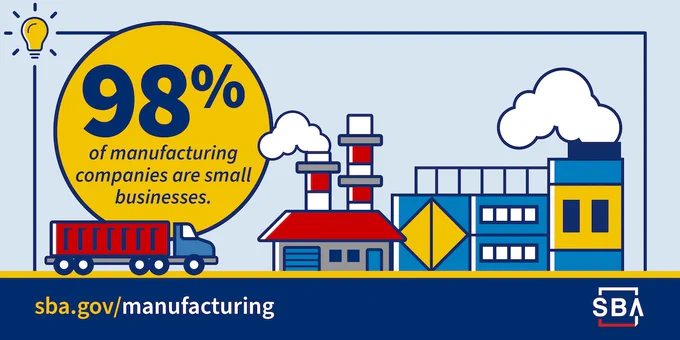 The image features a stylized illustration of a factory with smokestacks and a truck. A large yellow circle displays the text "98% of manufacturing companies are small businesses." The bottom section includes the SBA logo and the text sba.gov/manufacturing.