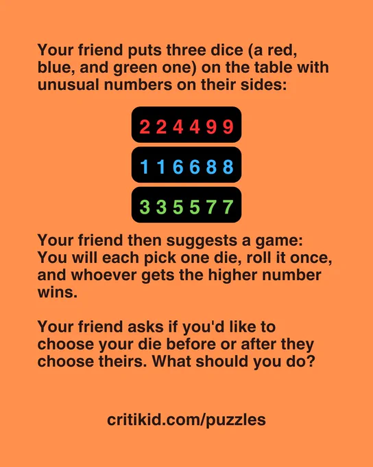 Your friend puts three dice (a red, blue, and green one) on the table with unusual numbers on their sides:

2, 2, 4, 4, 9, 9
1, 1, 6, 6, 8, 8
3, 3, 5, 5, 7, 7

Your friend then suggests a game: You will each pick one die, roll it once, and whoever gets the higher number wins.

Your friend asks if you'd like to choose your die before or after they choose theirs. What should you do?