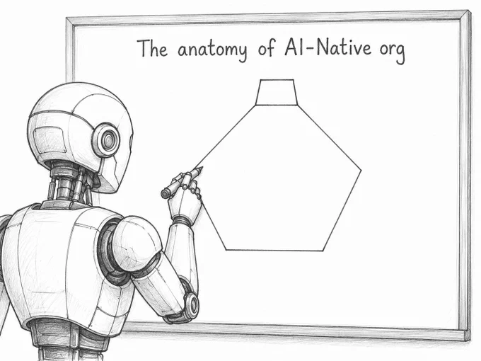 AI figuring out the anatomy of an AI native org.