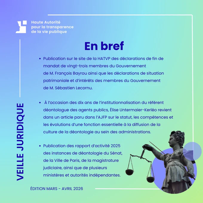 Veille juridique mars - avril 2026 de la HATVP : 
- Publication sur le site de la HATVP des déclarations de fin de mandat de vingt-trois membres du Gouvernement de M. François Bayrou ainsi que les déclarations de situation patrimoniale et d’intérêts des membres du Gouvernement de M. Sébastien Lecornu. 
- À l’occasion des dix ans de l’institutionnalisation du référent déontologue des agents publics, Élise Untermaier-Kerléo revient dans un article paru dans l’AJFP sur le statut, les compétences et les évolutions d’une fonction essentielle à la diffusion de la culture de la déontologie au sein des administrations. 
- Publication des rapport d’activité 2025 des instances de déontologie du Sénat, de la Ville de Paris, de la magistrature judiciaire, ainsi que de plusieurs ministères et autorités indépendantes. 