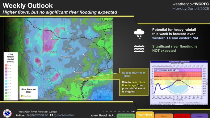 Map of TX and NM with 5 day forecast rainfall amounts and current river forecast locations.