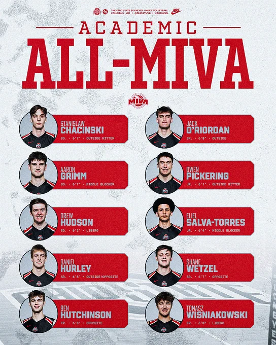 Academic All-MIVA Graphic