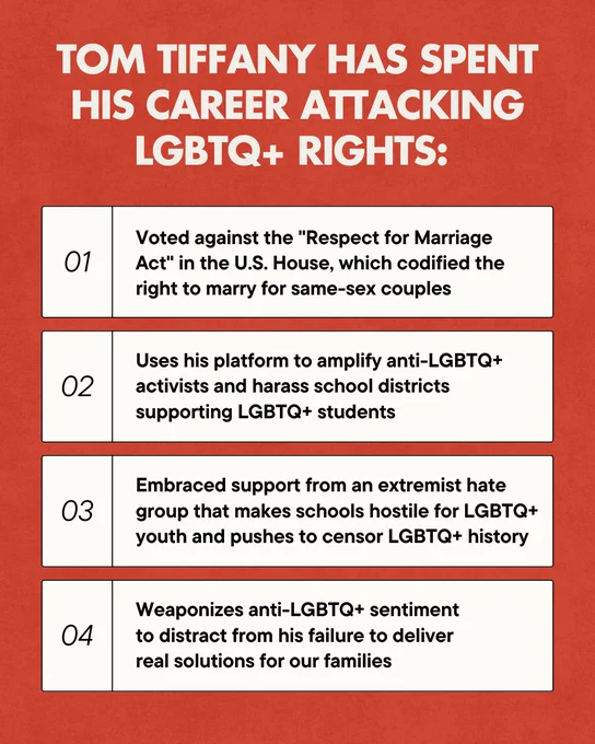 A red background, with text centered at the top that reads “Tom Tiffany has spent his career attacking LGBTQ  rights:” Below are four blocks of text over white rectangles that read “01 - Voted against the ‘Respect for Marriage Act’ in the U.S. House, which codified the right to marry for same-sex couples; 02 - Uses his platform to amplify anti-LGBTQ  activists and harass school districts supporting LGBTQ  students; 03 - Embraced support from an extremist hate group that makes schools hostile for LGBTQ  youth and pushes to censor LGBTQ  history; 04 - Weaponizes anti-LGBTQ  sentiment to distract from his failure to deliver real solutions for our families”