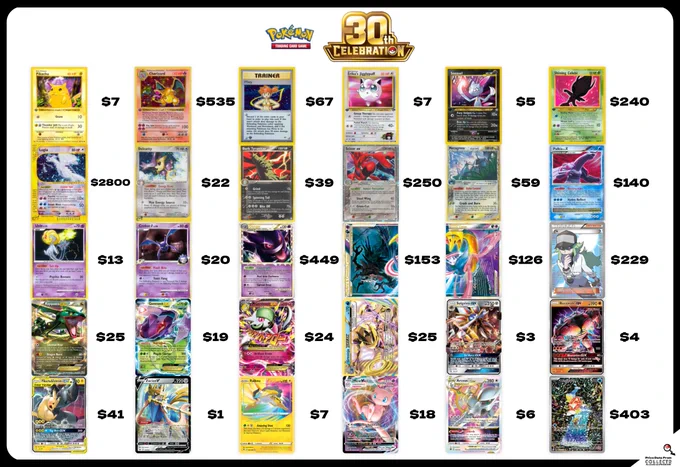Prices of the potential 30 Classic Cards included in the upcoming Pokémon 30th Anniversary set
