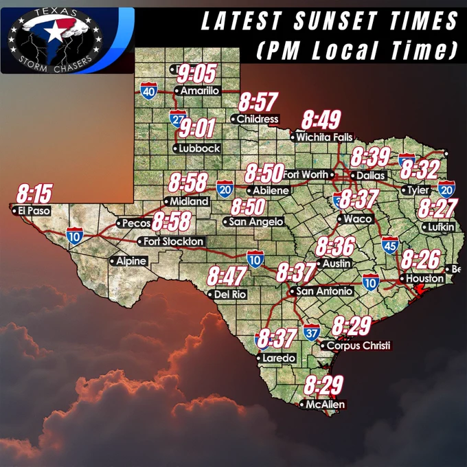A graphic from Texas Storm Chasers displays a map of Texas showing the "Latest Sunset Times (PM Local Time)" for several major cities. 