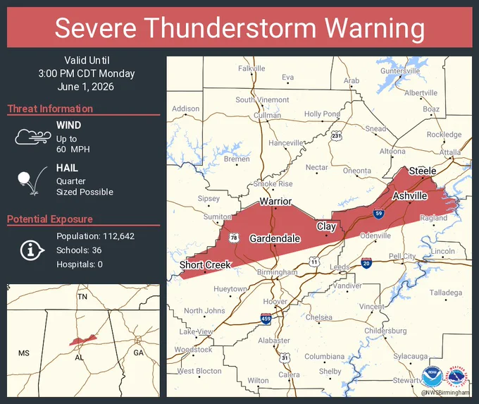 This graphic displays a severe thunderstorm warning plotted on a map. The warning is in effect until 3:00 PM CDT. The warning includes Gardendale AL, Clay AL and Pinson AL.  This warning is for Northern Jefferson County in central Alabama and Northern St. Clair County in central Alabama. The threats associated with this warning are wind gusts up to 60 MPH and quarter sized hail. There are 112,642 people in the warning along with 36 schools and 0 hospitals.
