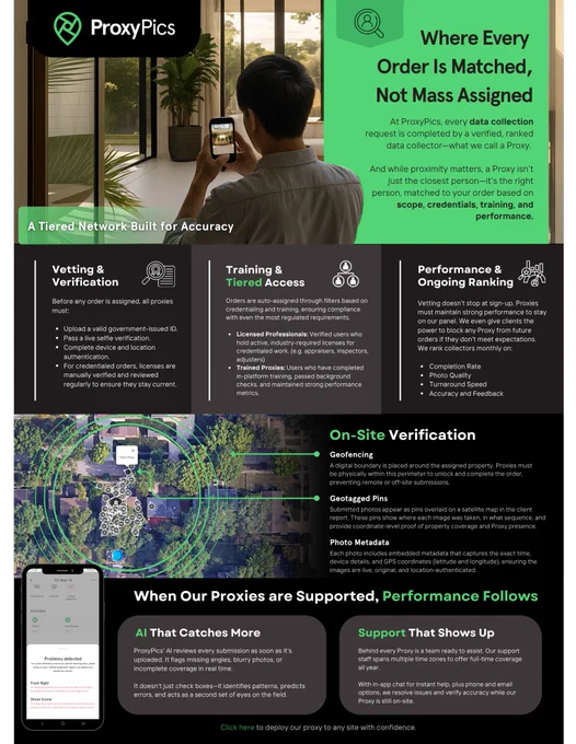 Infographic showcasing ProxyPics' tiered property data collector network, including licensed professionals, trained proxies, geofencing, geotagged photos, metadata verification, AI-assisted validation, human quality control, and performance-based ranking systems designed to support accurate, verifiable property data collection for valuation modernization and UPDR reporting workflows.