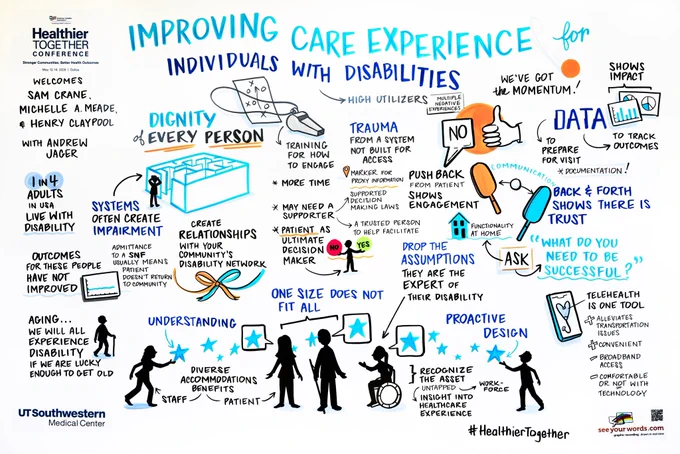 [Image 2: A slide with a collage of words with small icons representing some of them: “Improving Care Experience For People With Disabilities. Healthier Together Conference welcomes Sam Crane, Michelle A. Meade, & Henry Claypool, with Andrew Jager.” The word collage promotes understanding how to support people with disabilities through supported decision making & centering patients’ needs & experiences.]