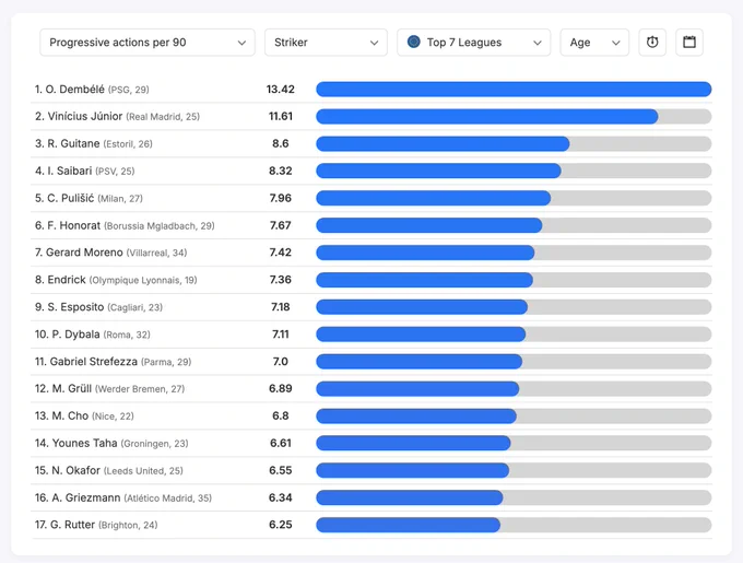 DataMB Pro Index tool - Subscribe to try it yourself!