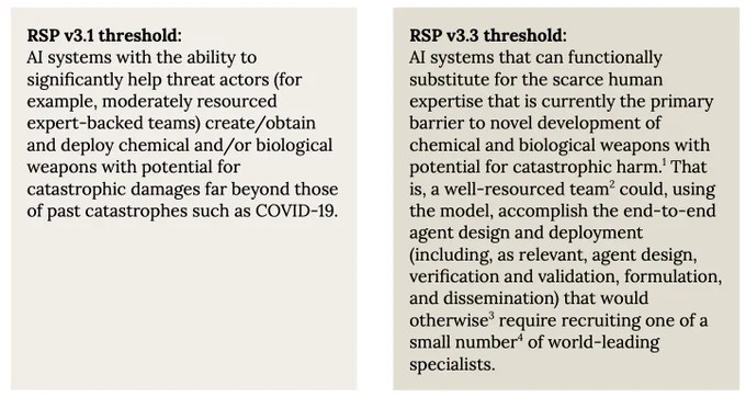 RSP threshold comparison in the Opus 4.8 system card.