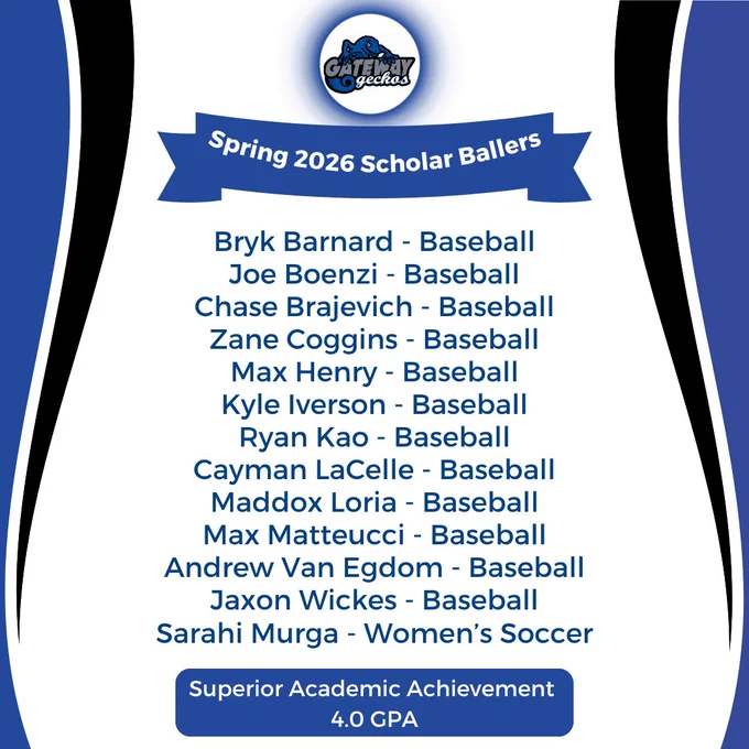 List of student athletes titled "Spring 2026 Scholar Ballers" with sports and a 4.0 GPA.

Transcribed Text:

Gateway Geckos
Spring 2026 Scholar Ballers
Bryk Barnard - Baseball
Joe Boenzi - Baseball
Chase Brajevich - Baseball
Zane Coggins - Baseball
Max Henry - Baseball
Kyle Iverson - Baseball
Ryan Kao - Baseball
Cayman LaCelle - Baseball
Maddox Loria - Baseball
Max Matteucci - Baseball
Andrew Van Egdom - Baseball
Jaxon Wickes - Baseball
Sarahi Murga - Women’s Soccer
Superior Academic Achievement
4.0 GPA