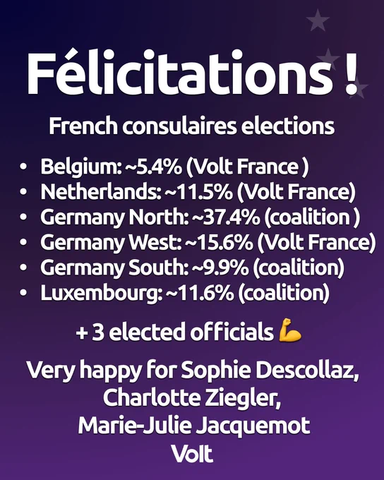 Results of french consulaires elections
