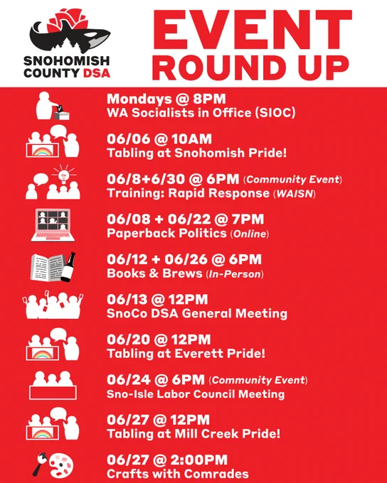 This is a graphic of a list of SnoCo DSA events. The top has text that says “Event Round-Up” and bottom says “Details @ Snocodsa.org” The list of events are as follows:

Mondays @ 8PM
WA Socialists in Office (SIOC)

NEXT

06/06 @ 10AM
Tabling at Snohomish Pride!

NEXT

06/08   6/30 @ 6PM
Training: Rapid Response 
(Community Event - WAISN)

NEXT

06/08   06/22 @ 7PM
Paperback Politics (Online)

NEXT

06/12   06/26 @ 6PM
Books & Brews (In-Person)

NEXT

06/13 @ 12PM
SnoCo DSA General Meeting

NEXT

06/20 @ 12PM
Tabling at Everett Pride!

NEXT

06/24 @ 6:00PM 
Sno-Isle Labor Council Meeting
(Community Event)

NEXT

06/27 @ 12PM
Tabling at Mill Creek Pride!

NEXT

06/27 @ 2:00PM 
Crafts with Comrades