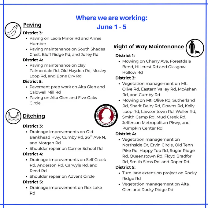 Summary of paving, ditching, and right of way maintenance work scheduled from June 1-5 across Districts 1, 3, 4, and 5 with specific roads listed for each task.