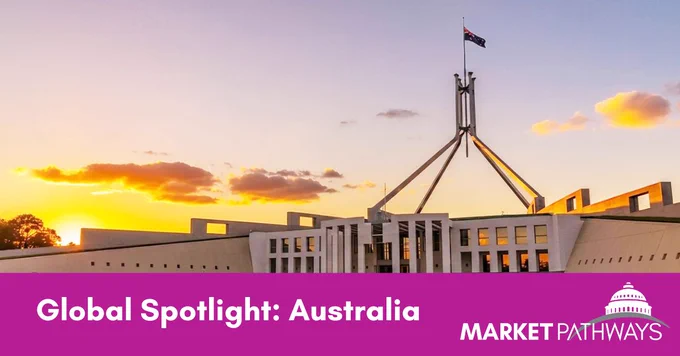Australia remains a market to watch for #medtech. 95%  of devices gain TGA registration through abridged pathways, while major safety and #reimbursement changes continue to reshape the landscape: https://bit.ly/4olzEZj