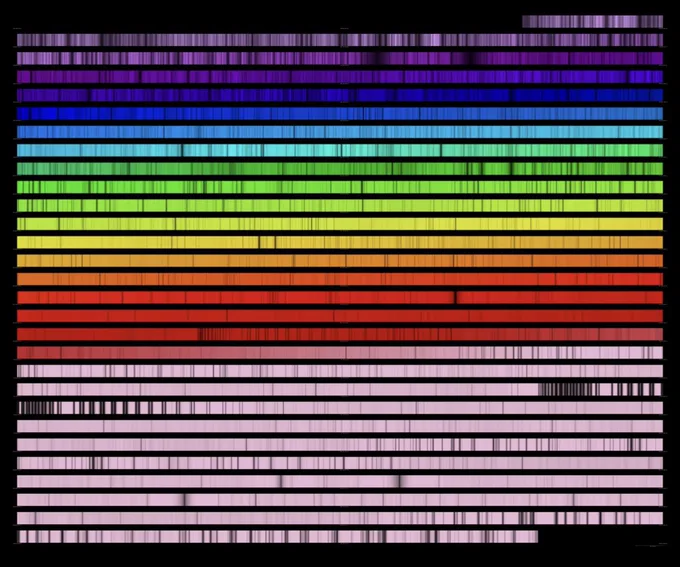 Solar spectrum captured by the Sol'Ex instrument. It extends to UV and IR as well as the visible band. Image assembled by Váradi Nagy Pál and recently posted to Bluesky by @craig.deforest.org