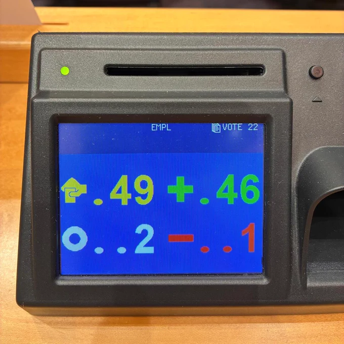 Voting results: 46 in favour, 1 against, 2 abstentions.