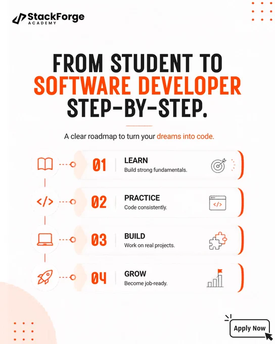 A StackForge Academy promotional poster with the headline “From Student to Software Developer Step-by-Step,” showing a four-step roadmap: learn fundamentals, practice coding, build real projects, and grow to become job-ready, with an “Apply Now” button.