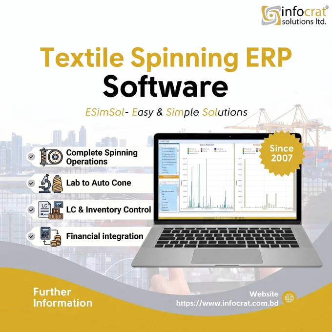 ESimSol Textile Spinning ERP Software dashboard managing procurement, spinning lab, production, inventory, and costing for mills in Bangladesh