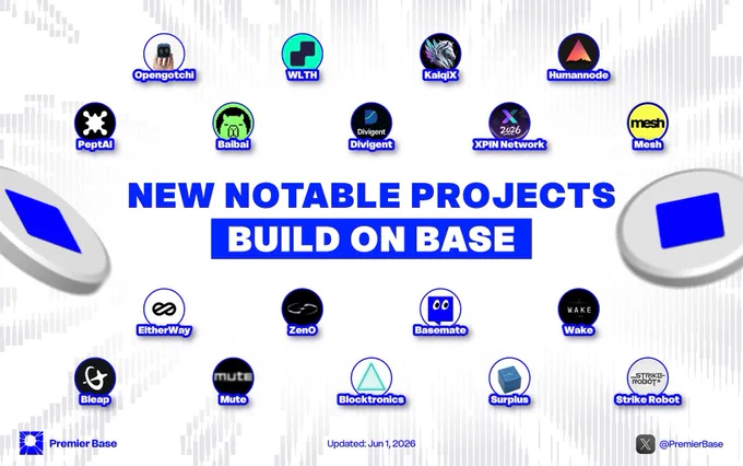 NEW NOTABLE PROJECTS BUILD ON BASE 🔵

Base is getting weirder, broader, and more useful.

18 fresh builds on our radar:

@opengotchi
AI companion pet on Base, mixing digital pet mechanics, agent personality, and onchain gameplay.

@wlthxyz
Tokenized pre-IPO investment platform, bringing fractional access to private-market opportunities.

@kalqix
ZK-powered CLOB exchange infra, aiming for faster execution, self-custody, and onchain verification.

@humanode_io
Biometric Sybil-resistance network built around private human verification.

@BioProtocol / PeptAI
DeSci AI agent focused on peptide research and AI-assisted drug discovery.

@baibai_cx
Prop AMM trading infrastructure on Base, designed for dynamic pricing and better execution.

@DivigentAI
Yield infrastructure for AI agents, helping idle USDC become productive between workflows.

@XPINNetwork
Onchain connectivity network bringing eSIM/mobile data access into crypto payment rails.

@meshpay
Crypto payments network connecting wallet