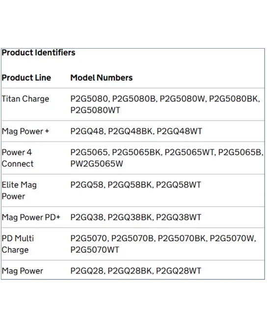 Image of product identifiers for Product Recall POM Power Banks.