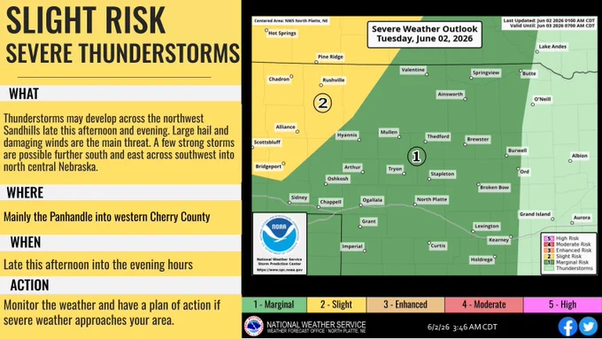 This graphic is a severe weather outlook for Tuesday. A Slight Risk for severe storms covers most of the Panhandle into western Cherry County, with a Marginal Risk to the south and east. Large hail and damaging winds are possible, mainly in the Slight Risk area late this afternoon and evening.