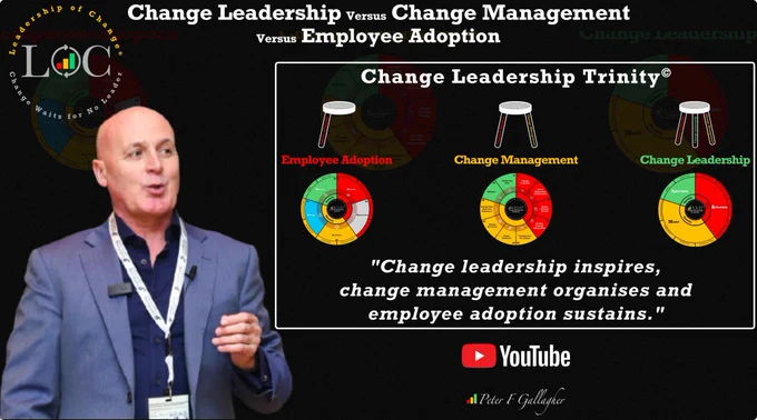  Peter F. Gallagher, Leadership, Change Leadership v Management v Employee Adoption, saeculum leadership, leadership of change, Change leadership inspires, change management organises, employee adoption sustains, employee adoption, change leadership, organisational change, leadership, global gurus leadership, change management, leadership lessons, change leadership,