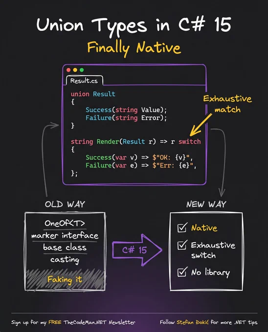 Union Types in C# 15 whiteboard with exhaustive switch.