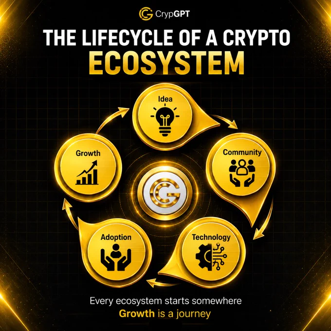 CRYPGPT TOKEN