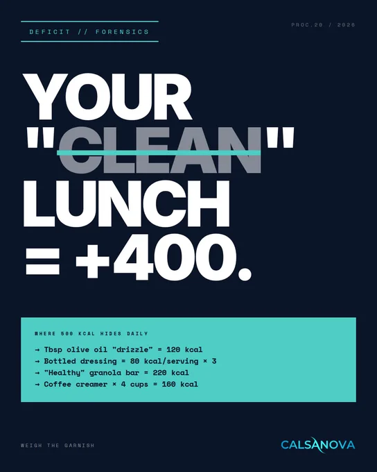Hidden 400 kcal in clean lunch