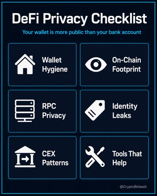 Your wallet address is a permanent public identity - every interaction you've ever had is attached to it, visible to anyone.

Most privacy leaks in DeFi don't come from hacks - they come from using the same address too broadly, RPC endpoints that log your IP, ENS names tied to your real identity, and CEX withdrawals that link your KYC to your on-chain activity.

One thing no checklist can fix: once a link is made between your identity and a wallet, it can't be undone. Moving funds to a new address extends the trail - it doesn't erase it.

Start with wallet hygiene. Everything else follows from there.