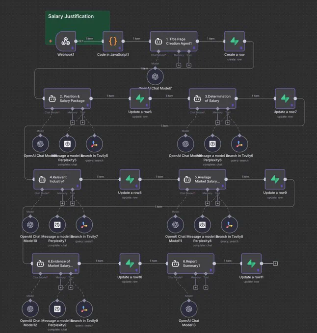 n8n automation workflow diagram showing specialized AI agents for document processing and salary justification.
